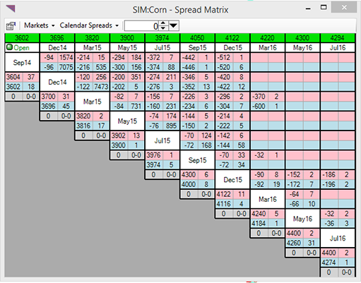spm_spread-matrix.png